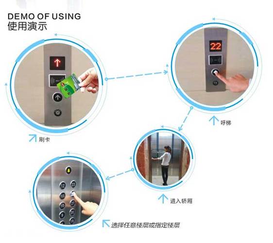 ic卡电梯刷卡收费系统解决方案